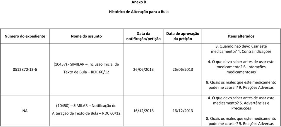 O que devo saber antes de usar este medicamento? 6. Interações medicamentosas 8. Quais os males que este medicamento pode me causar? 9.