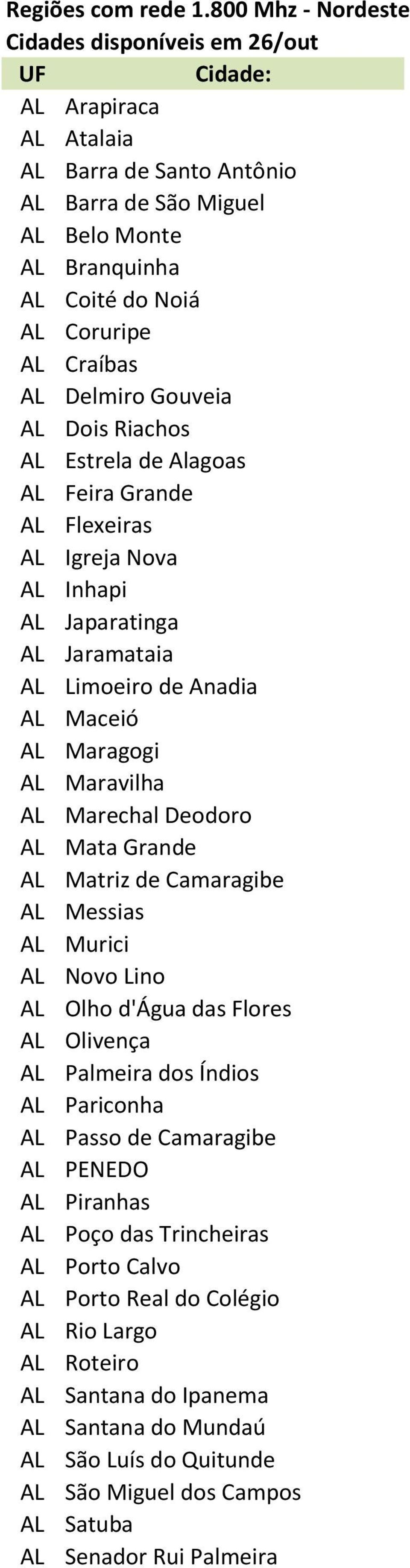 Craíbas AL Delmiro Gouveia AL Dois Riachos AL Estrela de Alagoas AL Feira Grande AL Flexeiras AL Igreja Nova AL Inhapi AL Japaratinga AL Jaramataia AL Limoeiro de Anadia AL Maceió AL Maragogi AL