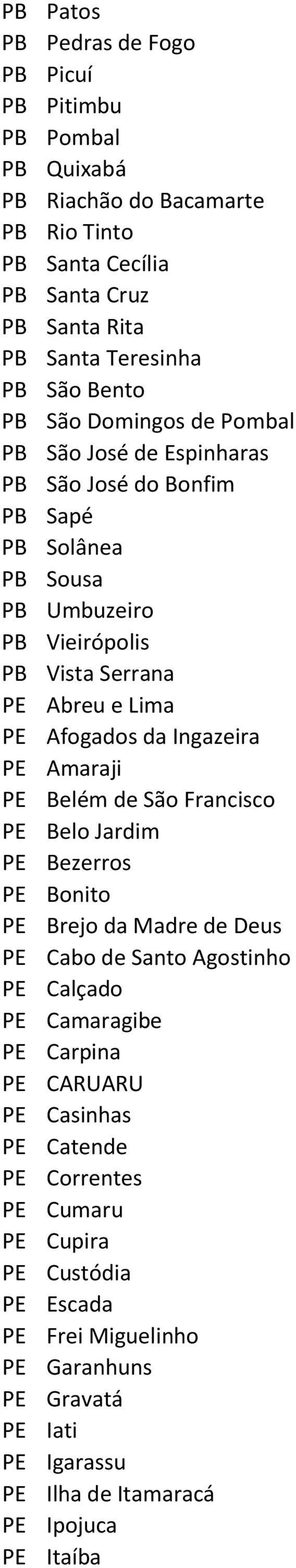 da Ingazeira Amaraji Belém de São Francisco Belo Jardim Bezerros Bonito Brejo da Madre de Deus Cabo de Santo Agostinho Calçado Camaragibe