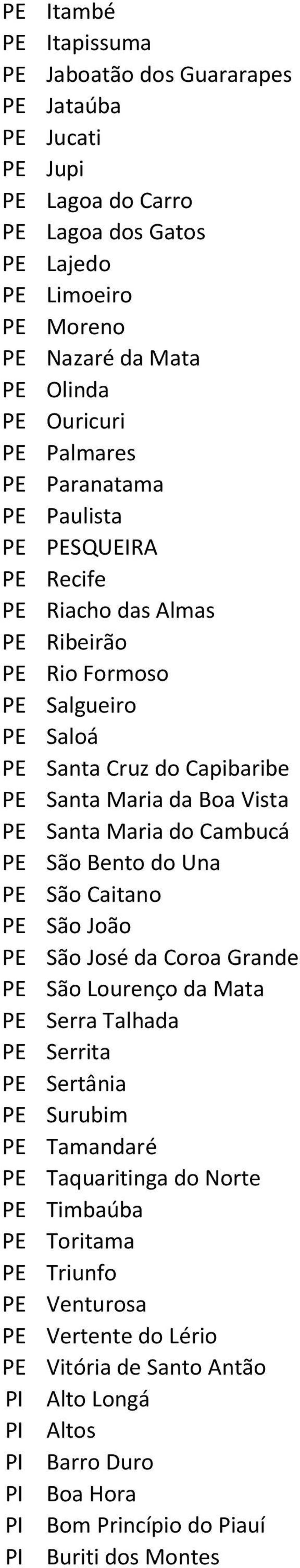 Cambucá São Bento do Una São Caitano São João São José da Coroa Grande São Lourenço da Mata Serra Talhada Serrita Sertânia Surubim Tamandaré Taquaritinga do