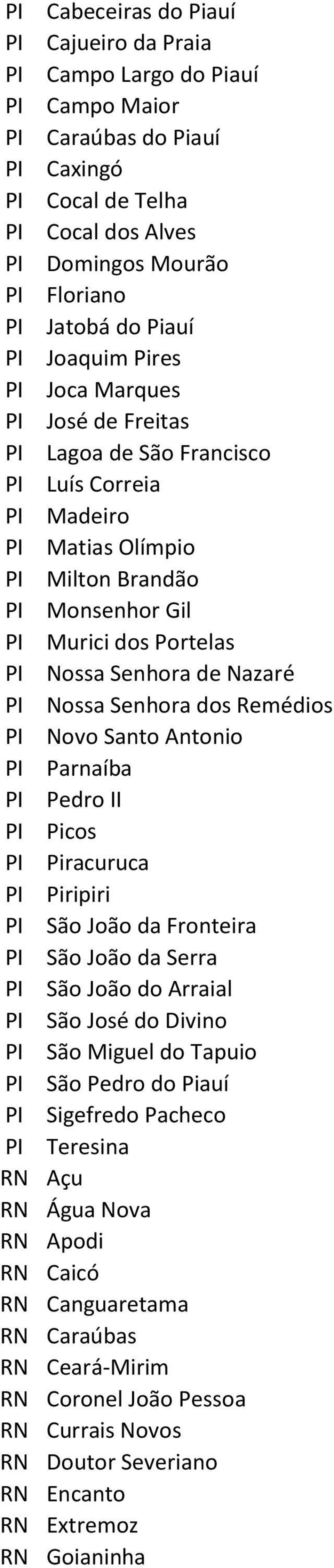 Senhora dos Remédios Novo Santo Antonio Parnaíba Pedro II Picos Piracuruca Piripiri São João da Fronteira São João da Serra São João do Arraial São José do Divino São Miguel do