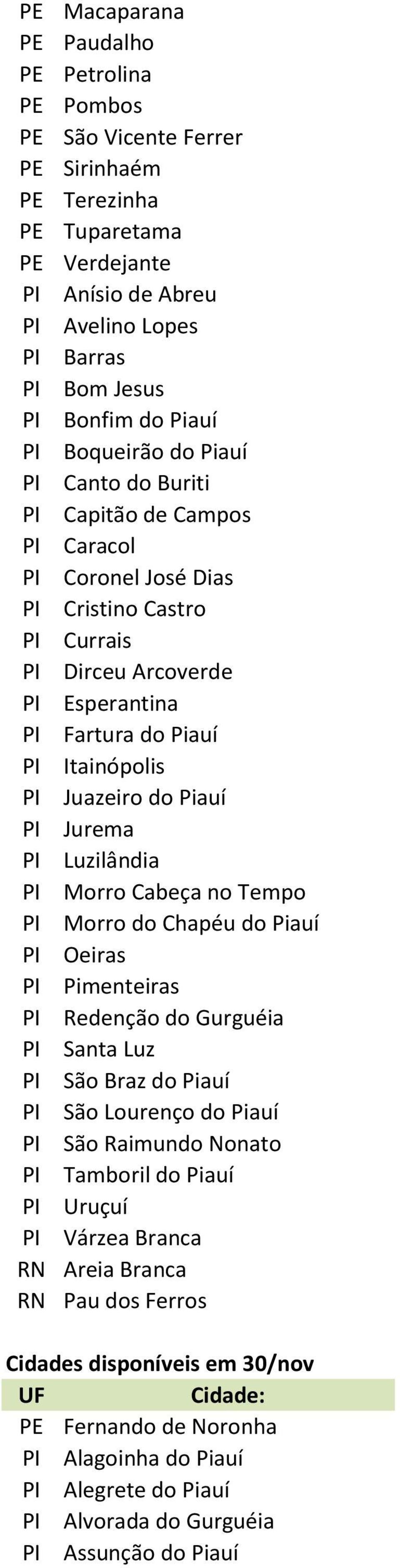 Morro Cabeça no Tempo Morro do Chapéu do Piauí Oeiras Pimenteiras Redenção do Gurguéia Santa Luz São Braz do Piauí São Lourenço do Piauí São Raimundo Nonato Tamboril do Piauí