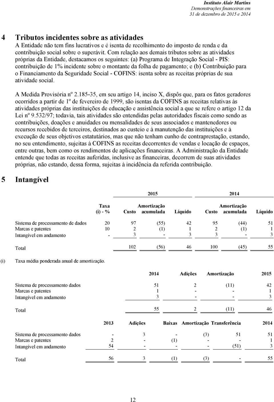 Com relação aos demais tributos sobre as atividades próprias da Entidade, destacamos os seguintes: (a) Programa de Integração Social - PIS: contribuição de 1% incidente sobre o montante da folha de