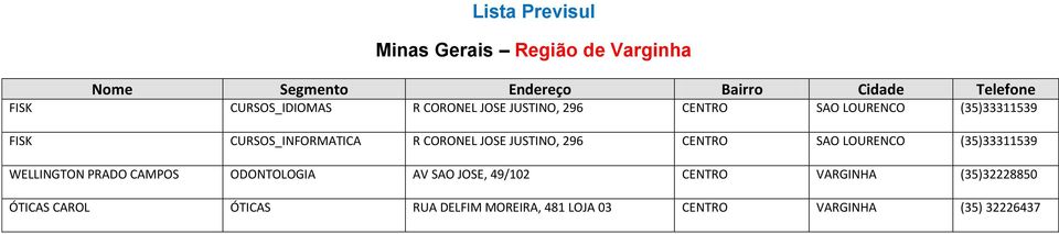 CORONEL JOSE JUSTINO, 296 CENTRO SAO LOURENCO (35)33311539 WELLINGTON PRADO CAMPOS ODONTOLOGIA AV SAO