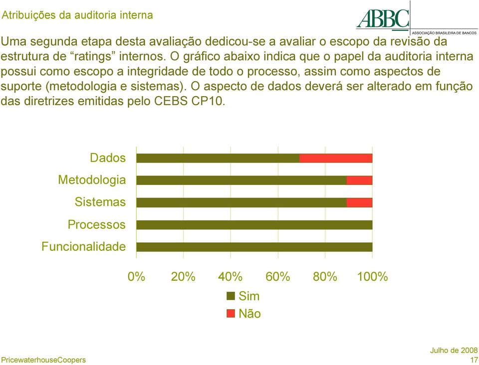 O gráfico abaixo indica que o papel da auditoria interna possui como escopo a integridade de todo o processo, assim como