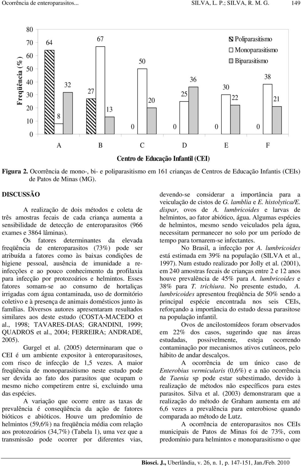 Ocorrência de mono-, bi- e poliparasitismo em 161 crianças de Centros de Educação Infantis (CEIs) de Patos de Minas (MG).