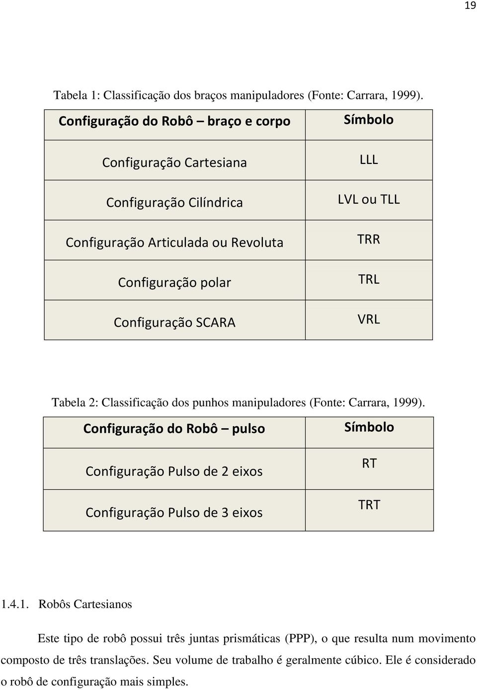 LVL ou TLL TRR TRL VRL Tabela 2: Classificação dos punhos manipuladores (Fonte: Carrara, 1999).