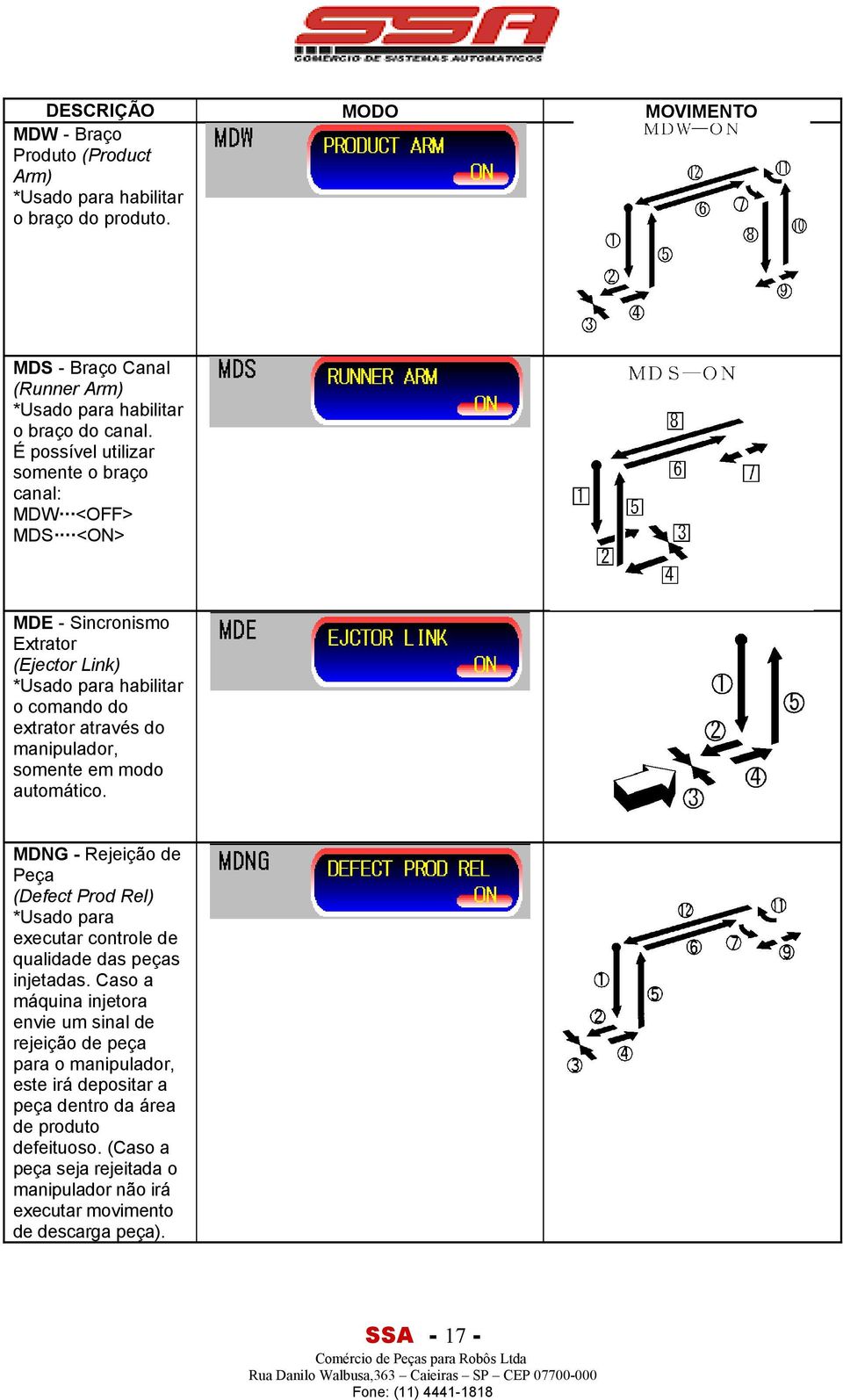 automático. MDNG - Rejeição de Peça (Defect Prod Rel) *Usado para executar controle de qualidade das peças injetadas.