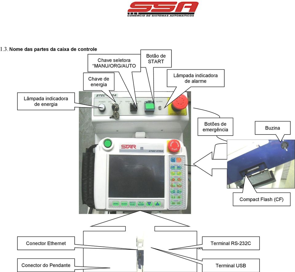 energia Botões de emergência Buzina Compact Flash (CF) Conector Ethernet