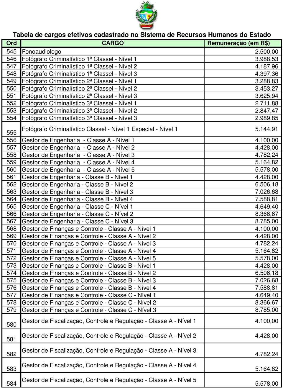 625,94 552 Fotógrafo Criminalístico 3ª Classel - Nível 1 2.711,88 553 Fotógrafo Criminalístico 3ª Classel - Nível 2 2.847,47 554 Fotógrafo Criminalístico 3ª Classel - Nível 3 2.