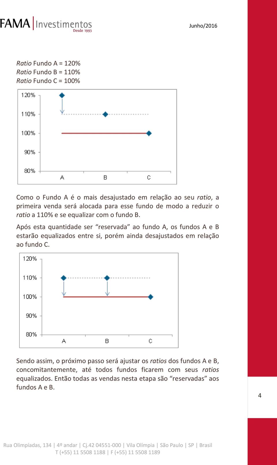 Após esta quantidade ser reservada ao fundo A, os fundos A e B estarão equalizados entre si, porém ainda desajustados em relação ao fundo C.