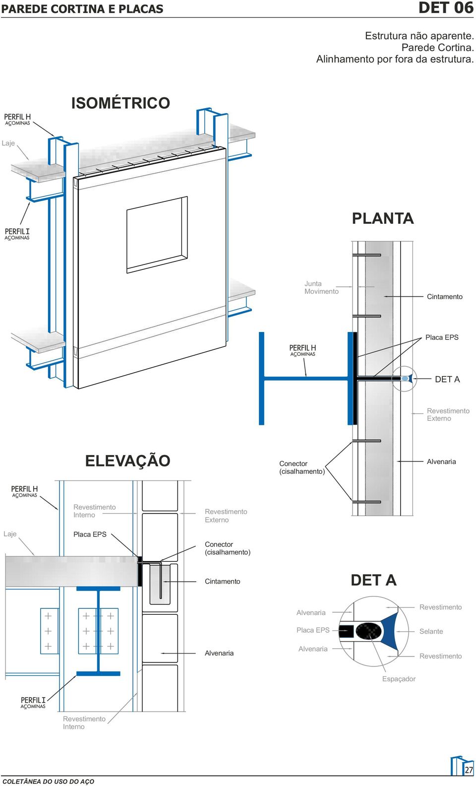 Junta Movimento Cintamento Conector (cisalhamento)