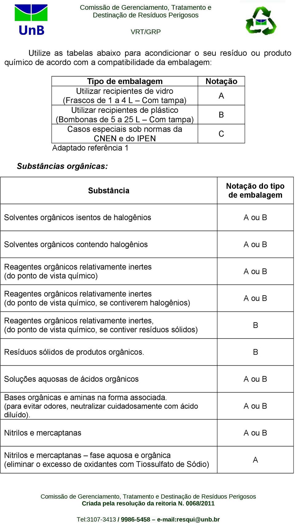 orgânicos isentos de halogênios Notação do tipo de embalagem ou Solventes orgânicos contendo halogênios ou Reagentes orgânicos relativamente inertes (do ponto de vista químico) Reagentes orgânicos