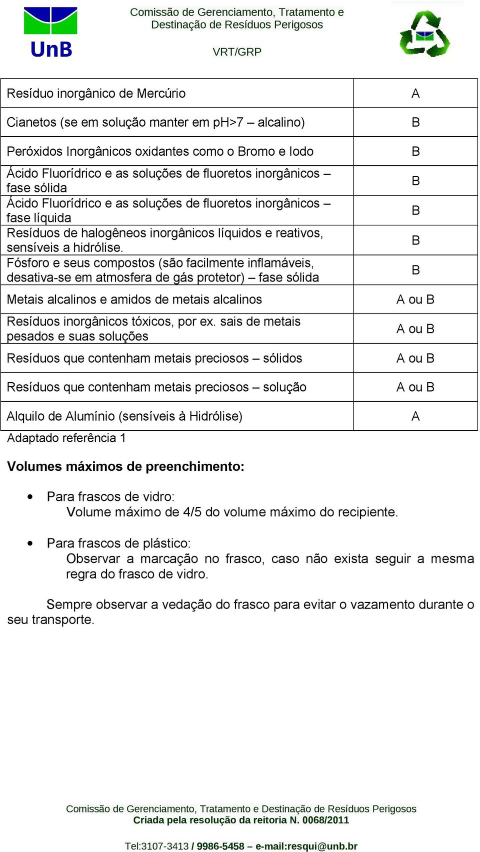 Fósforo e seus compostos (são facilmente inflamáveis, desativa-se em atmosfera de gás protetor) fase sólida Metais alcalinos e amidos de metais alcalinos Resíduos inorgânicos tóxicos, por ex.