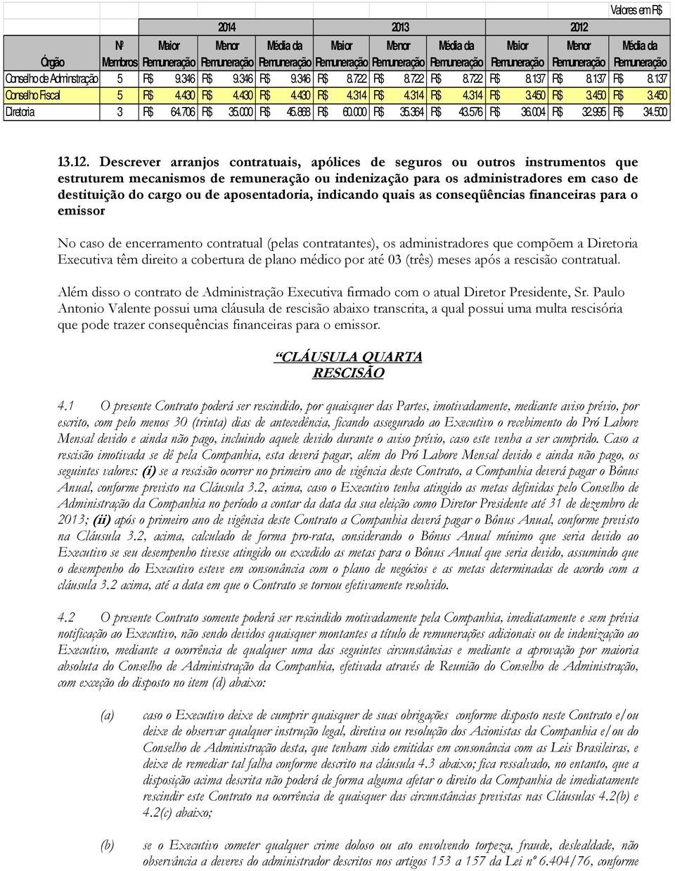 450 R$ 3.450 R$ 3.450 Diretoria 3 R$ 64.706 R$ 35.000 R$ 45.868 R$ 60.000 R$ 35.364 R$ 43.576 R$ 36.004 R$ 32.995 R$ 34.500 13.12.