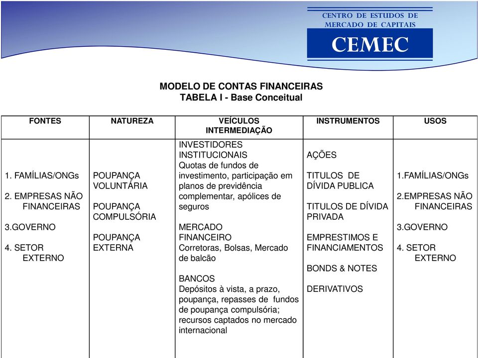 SETOR EXTERNO POUPANÇA EXTERNA INVESTIDORES INSTITUCIONAIS Quotas de fundos de investimento, participação em planos de previdência complementar, apólices de seguros MERCADO FINANCEIRO