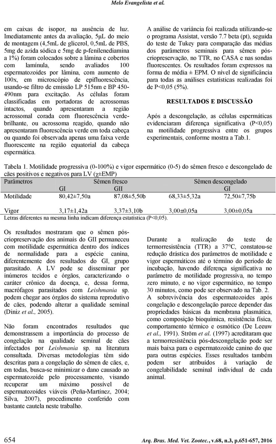 lamínula, sendo avaliados 100 espermatozoides por lâmina, com aumento de 100x, em microscópio de epifluorescência, usando-se filtro de emissão LP 515nm e BP 450-490nm para excitação.