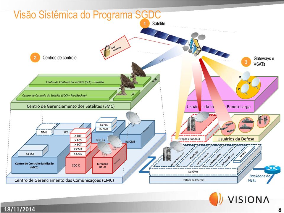 PCS Ka CMT NMS Ka SCT Centro de Controle da Missão (MCC) SCE X SBT X PCS X SCT X CMT X CMS COC X COC Ka Ka CMS Estações Banda X