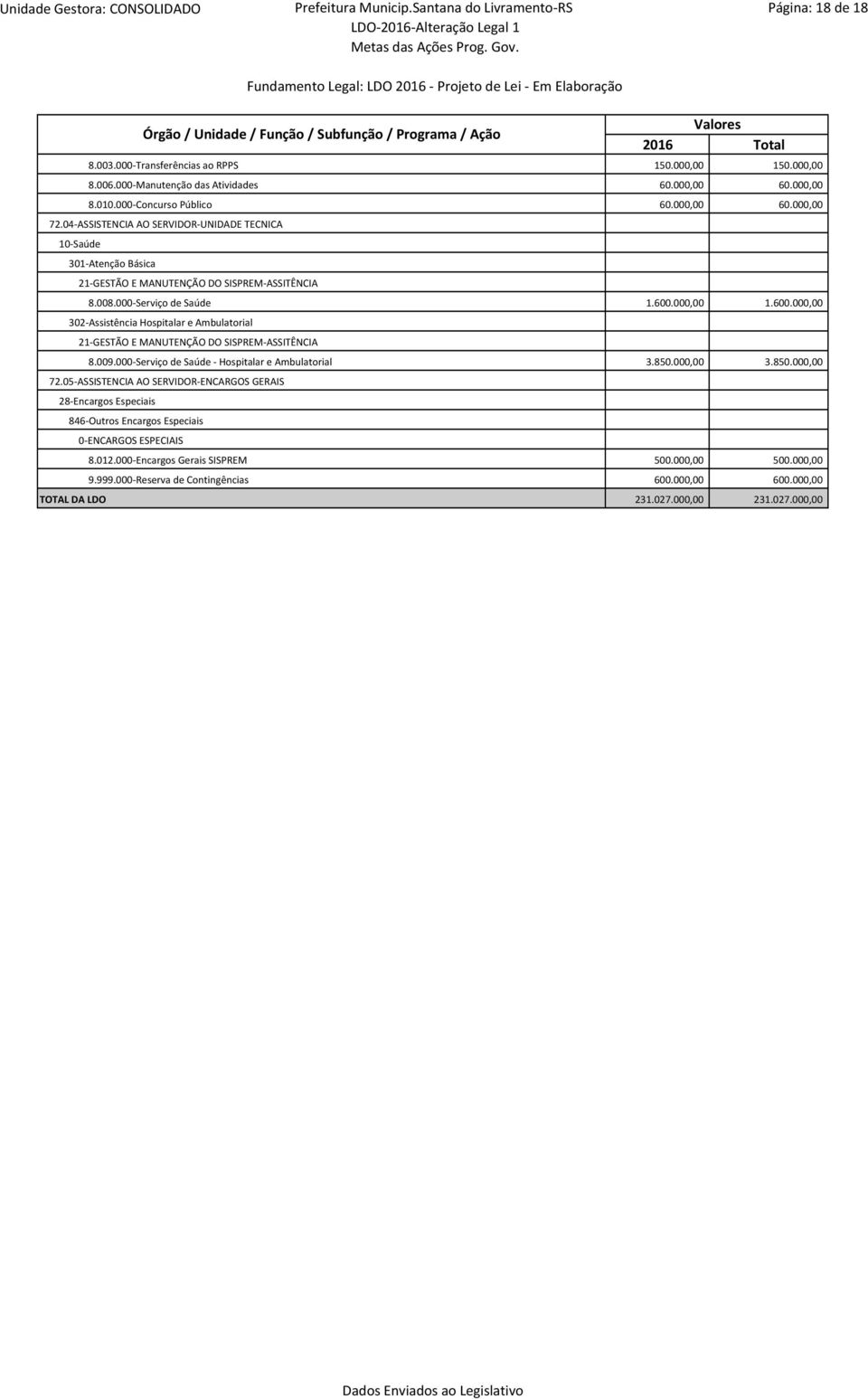 000-Serviço de Saúde 302-Assistência Hospitalar e Ambulatorial 21-GESTÃO E MANUTENÇÃO DO SISPREM-ASSITÊNCIA 8.009.000-Serviço de Saúde - Hospitalar e Ambulatorial 72.