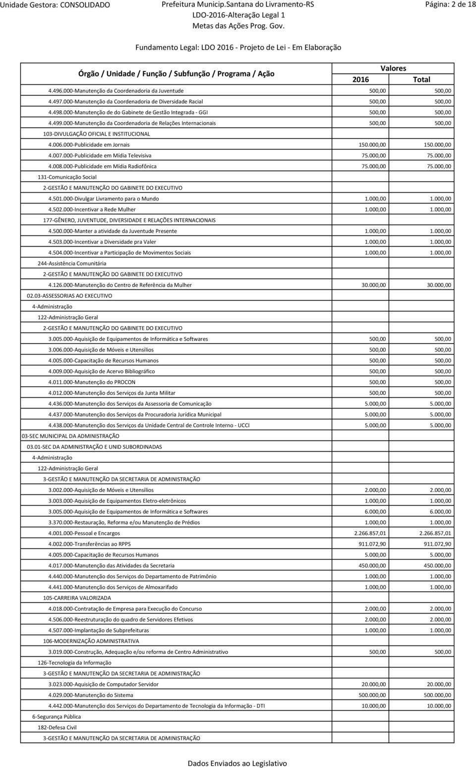 000-Publicidade em Mídia Radiofônica 131-Comunicação Social 2-GESTÃO E MANUTENÇÃO DO GABINETE DO EXECUTIVO 4.501.000-Divulgar Livramento para o Mundo 4.502.