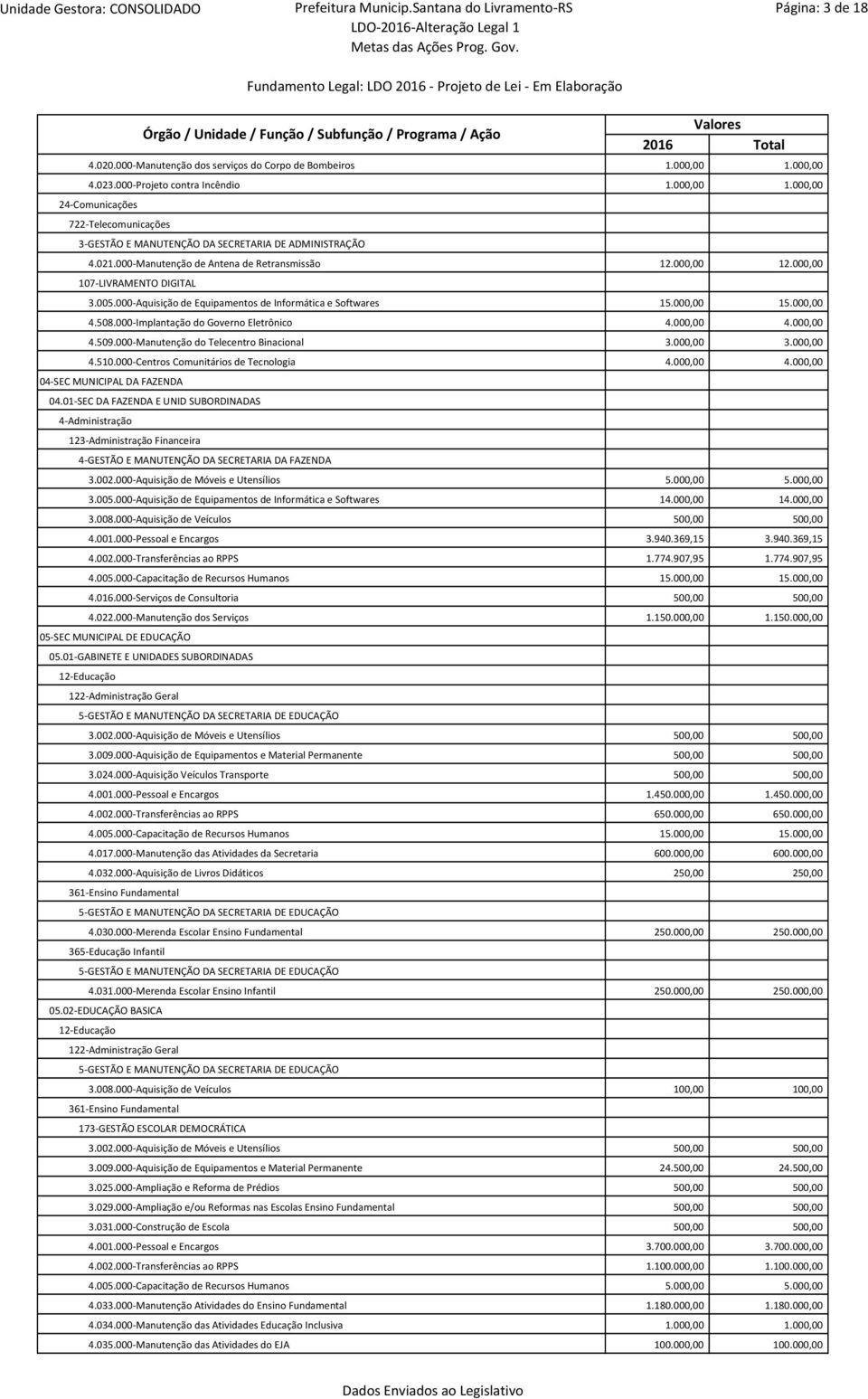 000-Centros Comunitários de Tecnologia 04-SEC MUNICIPAL DA FAZENDA 04.01-SEC DA FAZENDA E UNID SUBORDINADAS 123-Administração Financeira 4-GESTÃO E MANUTENÇÃO DA SECRETARIA DA FAZENDA 4.016.