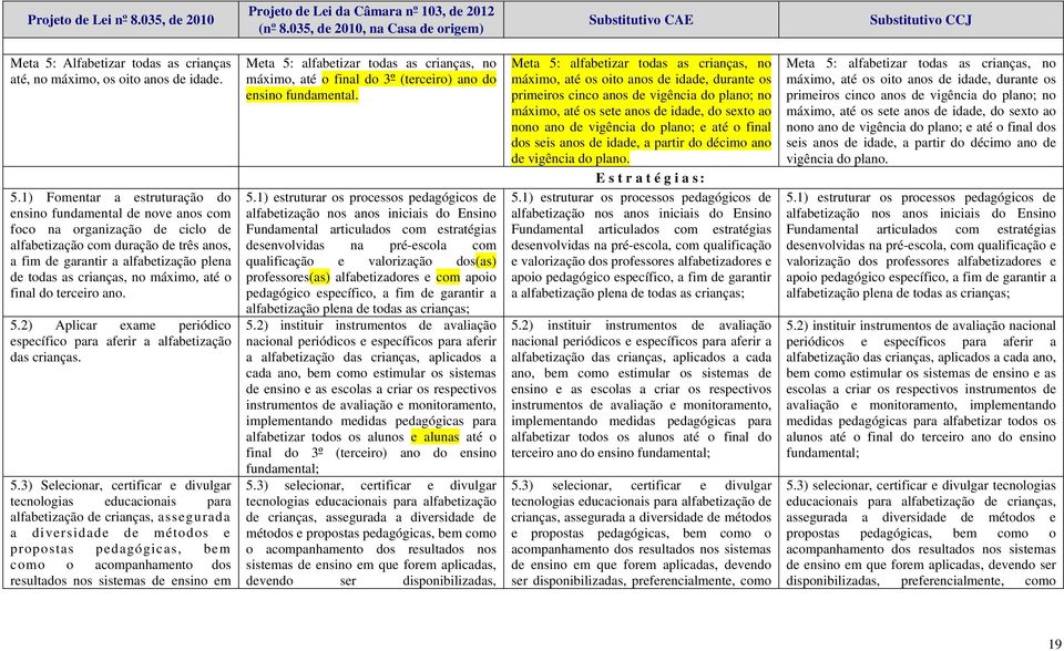 1) Fomentar a estruturação do ensino fundamental de nove anos com foco na organização de ciclo de alfabetização com duração de três anos, a fim de garantir a alfabetização plena de todas as crianças,