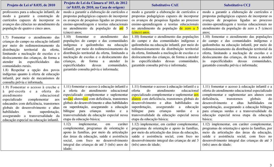 crianças, de forma a atender às especificidades das comunidades rurais. 1.