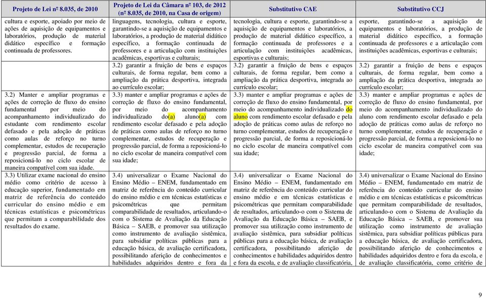 aulas de reforço no turno complementar, estudos de recuperação e progressão parcial, de forma a reposicioná-lo no ciclo escolar de maneira compatível com sua idade. 3.