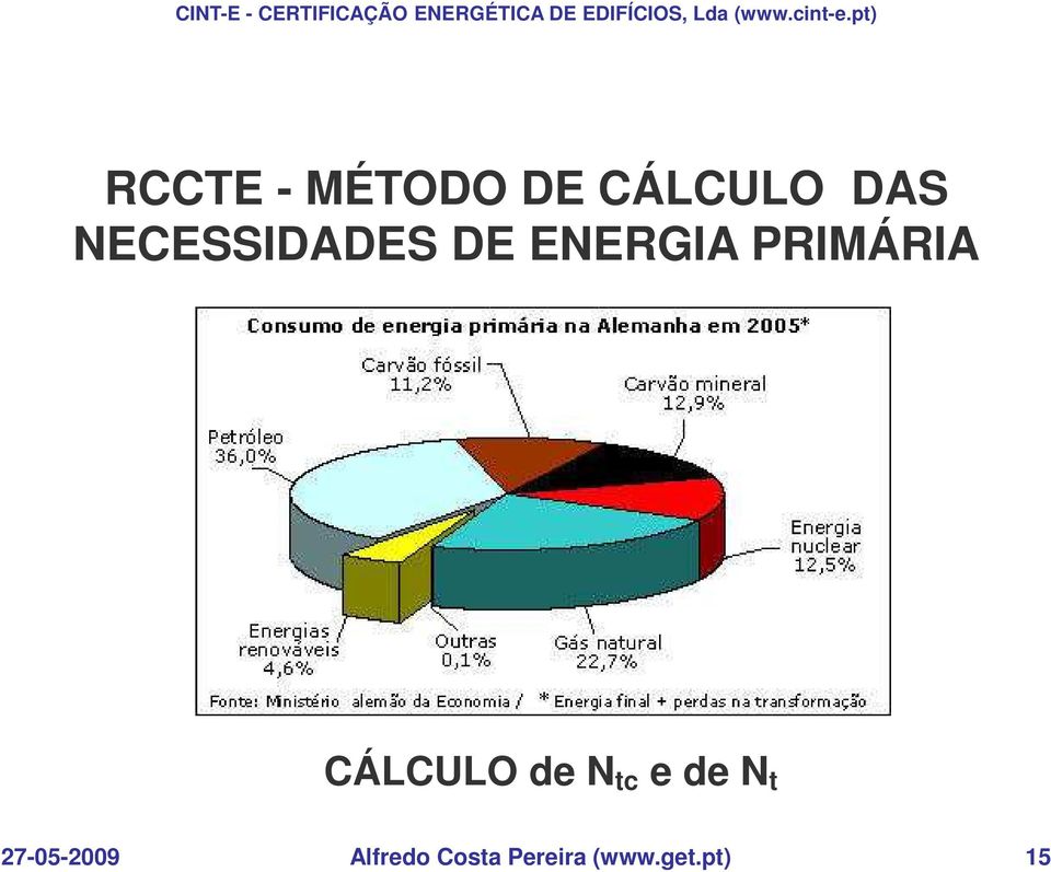 CÁLCULO de N tc e de N t