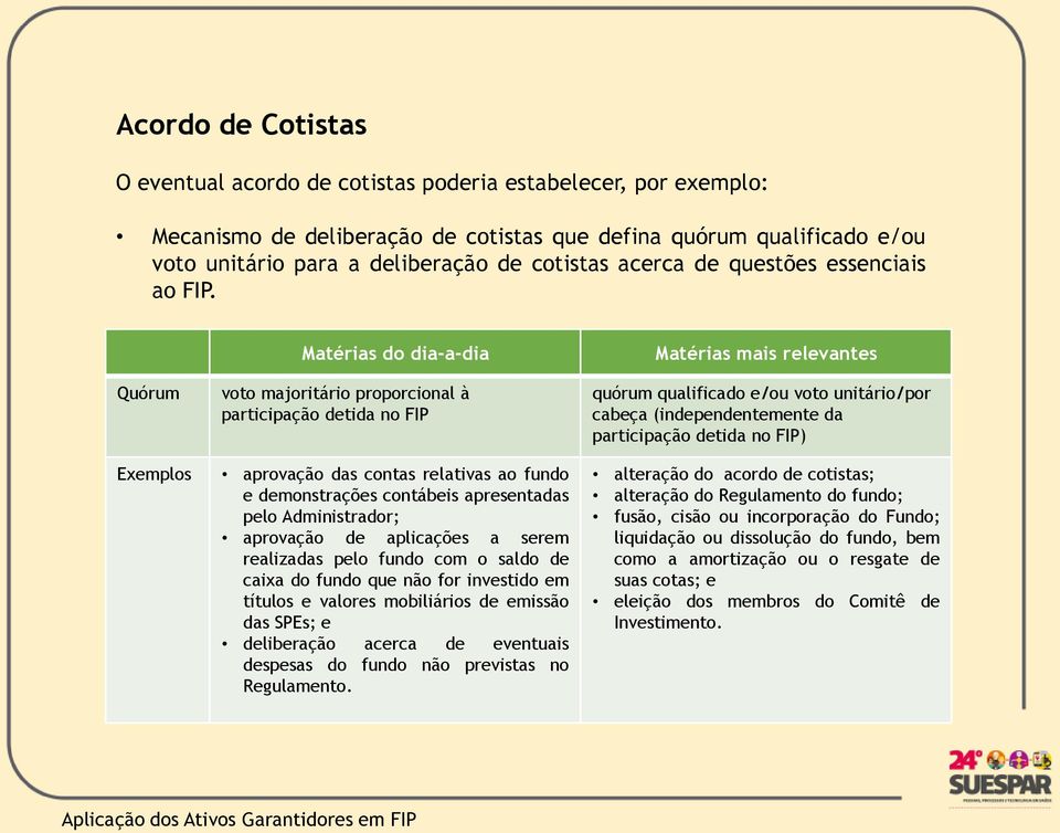 Quórum Matérias do dia-a-dia voto majoritário proporcional à participação detida no FIP Matérias mais relevantes quórum qualificado e/ou voto unitário/por cabeça (independentemente da participação