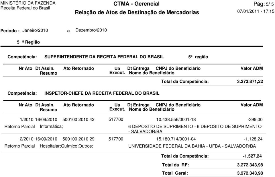 2/2010 16/09/2010 500100 2010 29 Retorno Parcial Hospitalar;Químico;Outr 10.438.