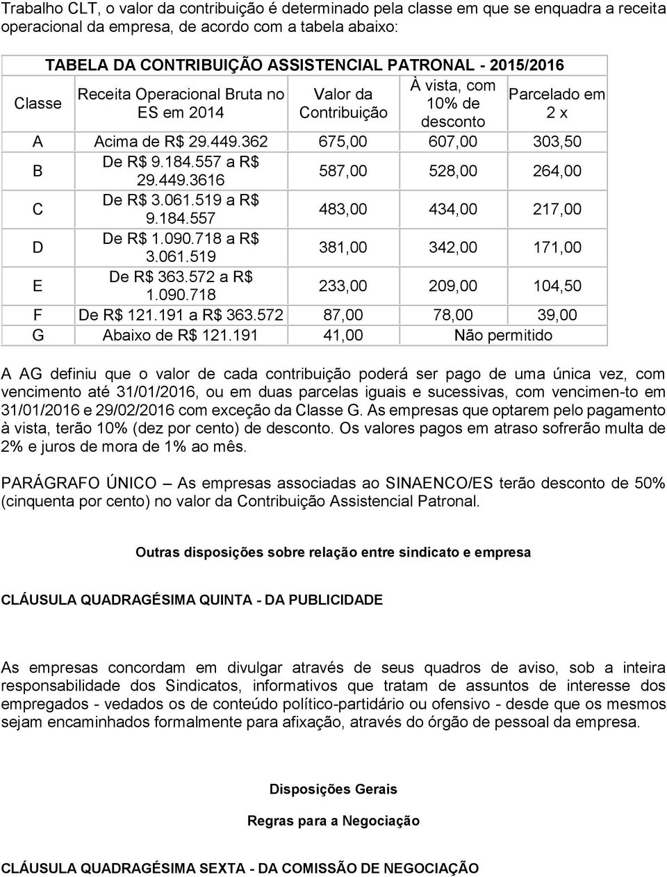 449.3616 587,00 528,00 264,00 C De R$ 3.061.519 a R$ 9.184.557 483,00 434,00 217,00 D De R$ 1.090.718 a R$ 3.061.519 381,00 342,00 171,00 E De R$ 363.572 a R$ 1.090.718 233,00 209,00 104,50 F De R$ 121.