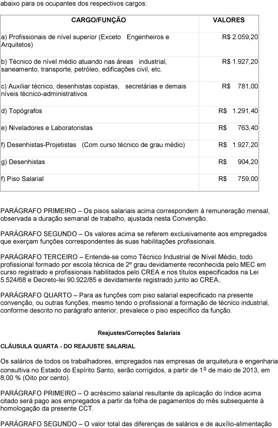 927,20 R$ 781,00 d) Topógrafos R$ 1.291,40 e) Niveladores e Laboratoristas R$ 763,40 f) Desenhistas-Projetistas (Com curso técnico de grau médio) R$ 1.