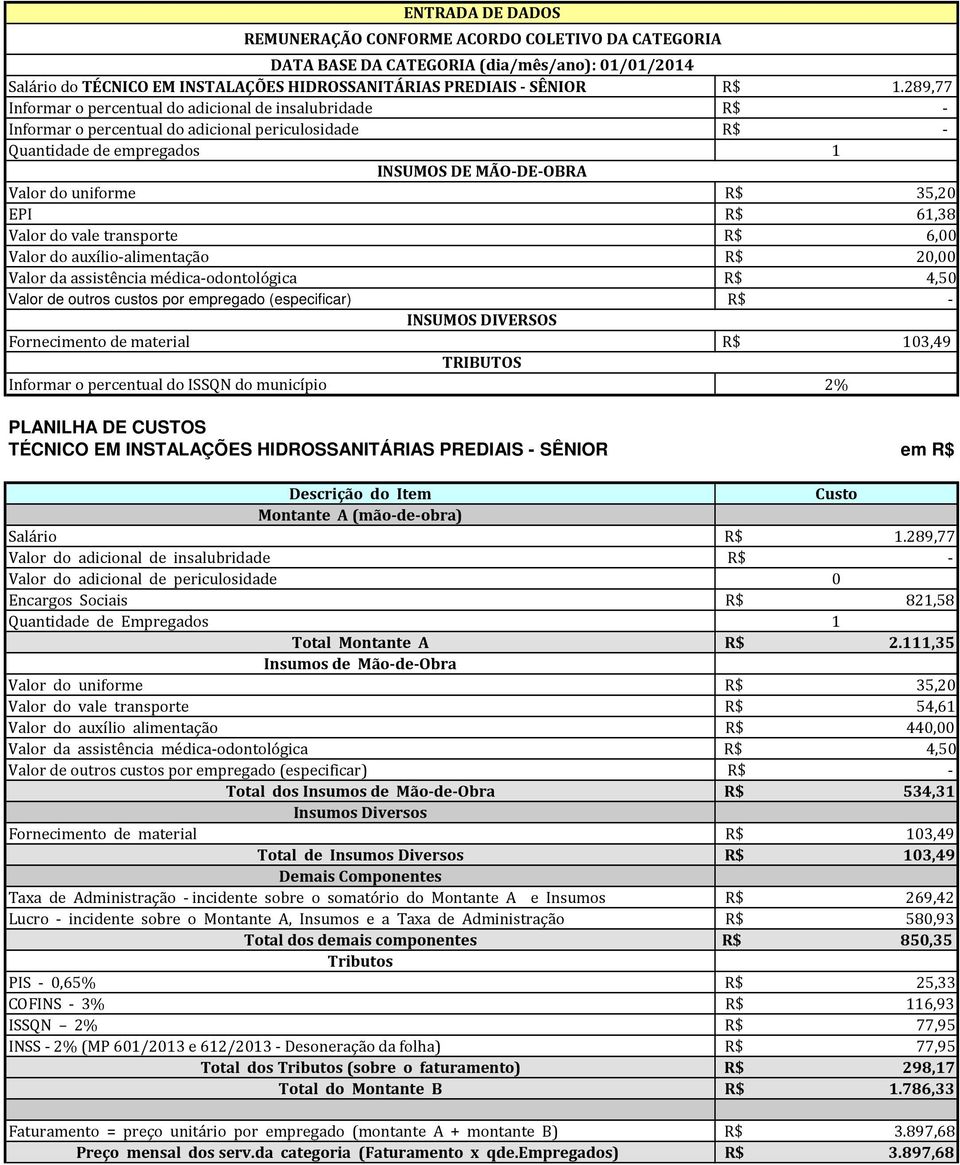 289,77 Valor do adicional de insalubridade R$ - Encargos Sociais R$ 821,58 Total Montante A R$ 2.