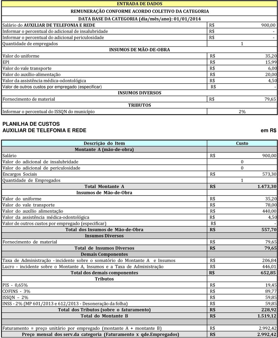 Lucro - incidente sobre o Montante A, Insumos e a Taxa de Administração R$ 446,01 Total dos demais componentes R$ 652,85 PIS - 0,65% R$ 19,45 COFINS - 3% R$ 89,77 ISSQN 2% R$ 59,85 INSS - 2% (MP