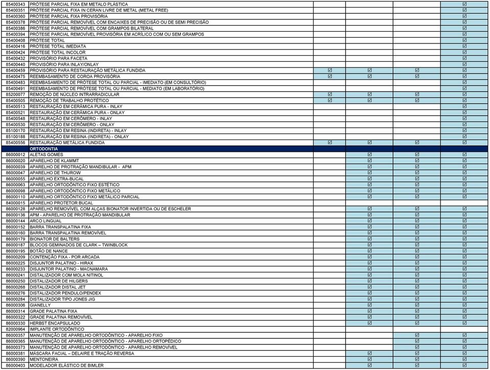 PRÓTESE TOTAL R 85400416 PRÓTESE TOTAL IMEDIATA R 85400424 PRÓTESE TOTAL INCOLOR R 85400432 PROVISÓRIO PARA FACETA R 85400440 PROVISÓRIO PARA INLAY/ONLAY R 85400459 PROVISÓRIO PARA RESTAURAÇÃO