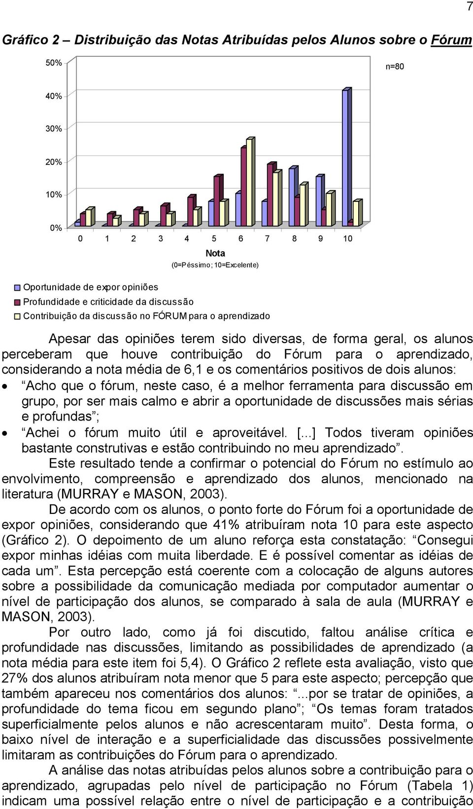 aprendizado, considerando a nota média de 6,1 e os comentários positivos de dois alunos: Acho que o fórum, neste caso, é a melhor ferramenta para discussão em grupo, por ser mais calmo e abrir a