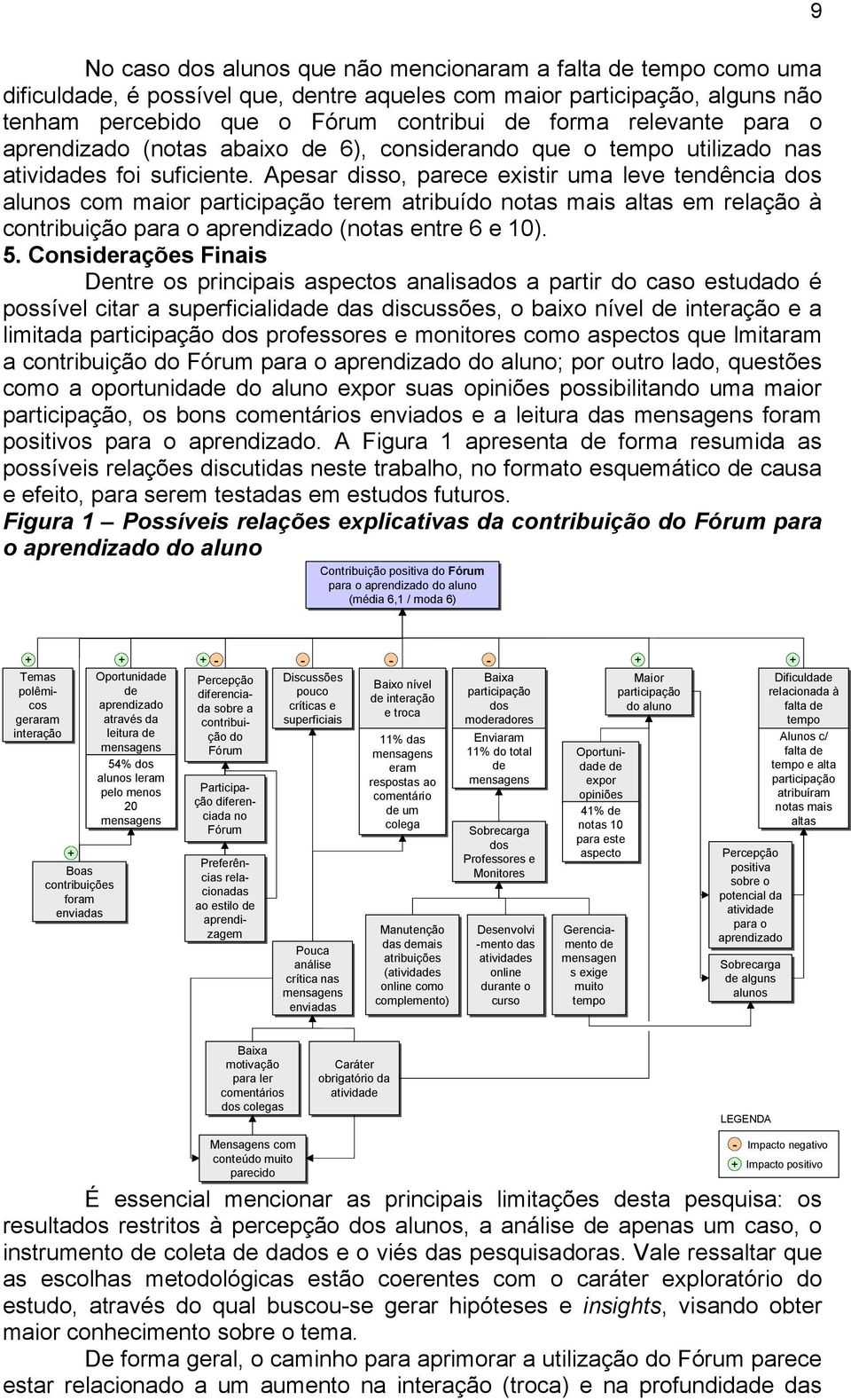 Apesar disso, parece existir uma leve tendência dos alunos com maior participação terem atribuído notas mais altas em relação à contribuição para o aprendizado (notas entre 6 e 10). 5.