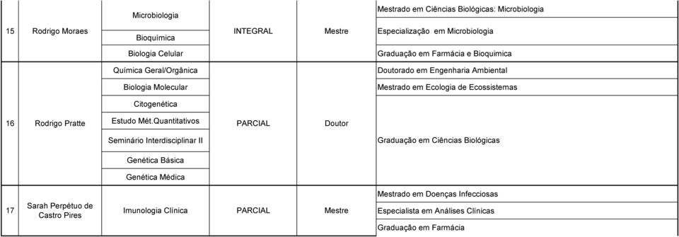 Ecologia de Ecossistemas Citogenética 16 Rodrigo Pratte Estudo Mét.