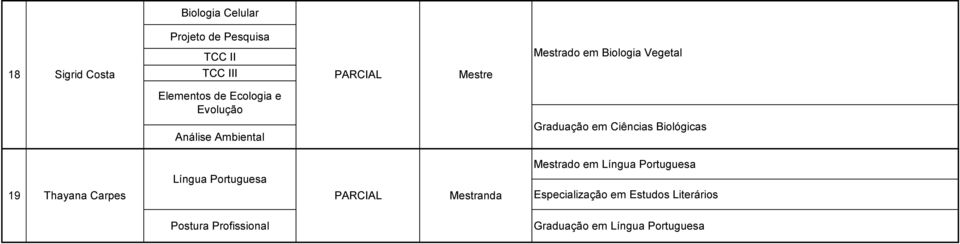 Mestrado em Língua Portuguesa Língua Portuguesa 19 Thayana Carpes Mestranda