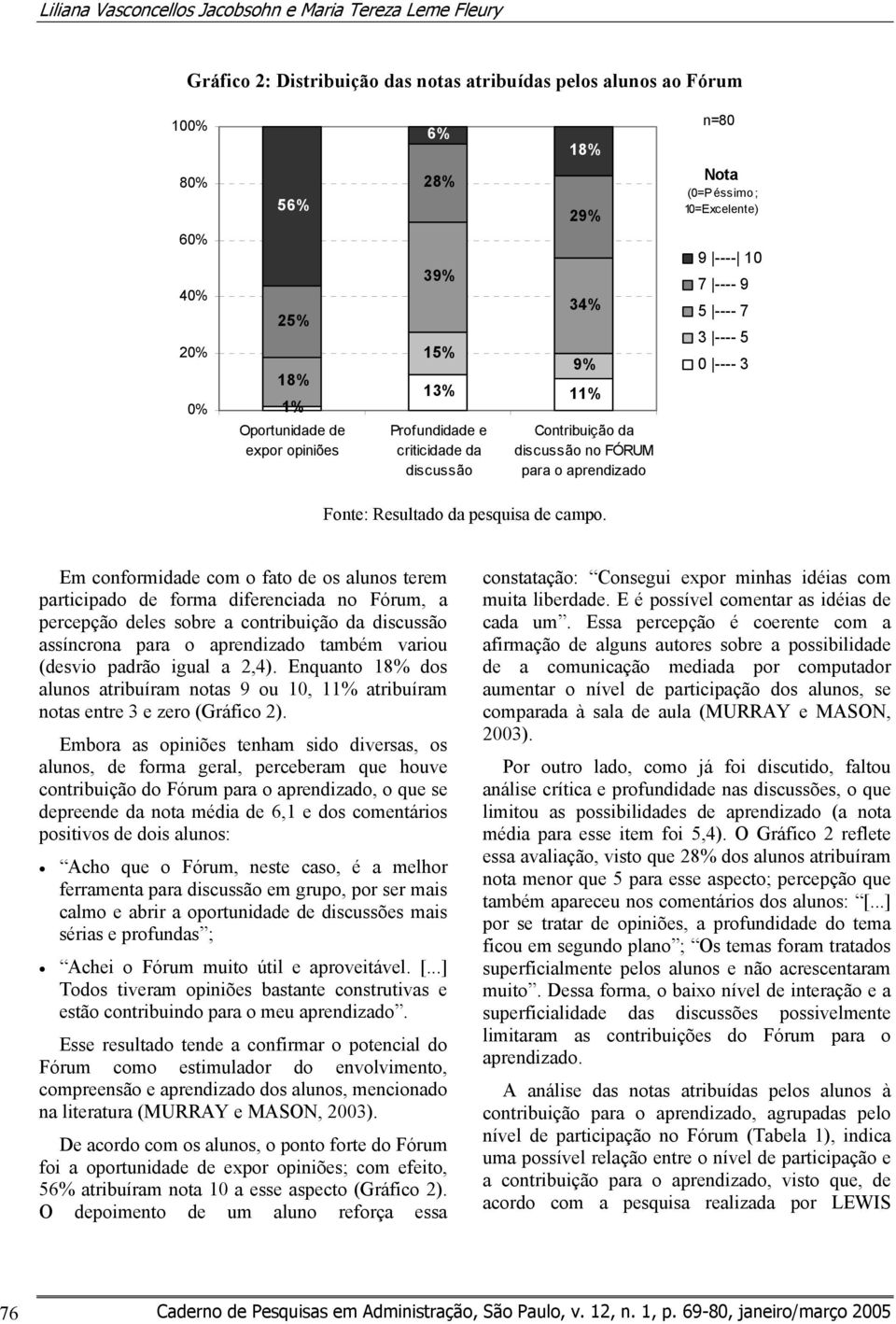 ---- 5 0 ---- 3 Fonte: Resultado da pesquisa de campo.