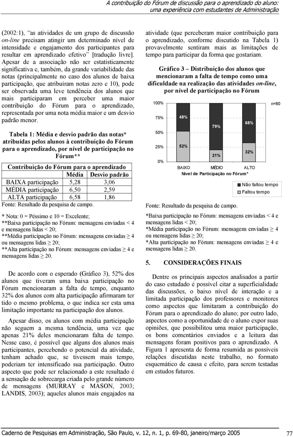 Apesar de a associação não ser estatisticamente significativa e, também, da grande variabilidade das notas (principalmente no caso dos alunos de baixa participação, que atribuíram notas zero e 10),