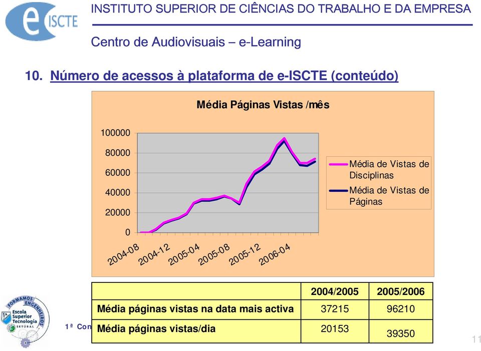 Páginas 0 2004-08 2004-12 2005-04 2005-08 2005-12 2006-04 2004/2005 2005/2006 Média