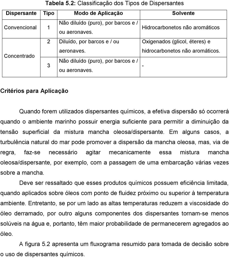 Critérios para Aplicação Quando forem utilizados dispersantes químicos, a efetiva dispersão só ocorrerá quando o ambiente marinho possuir energia suficiente para permitir a diminuição da tensão