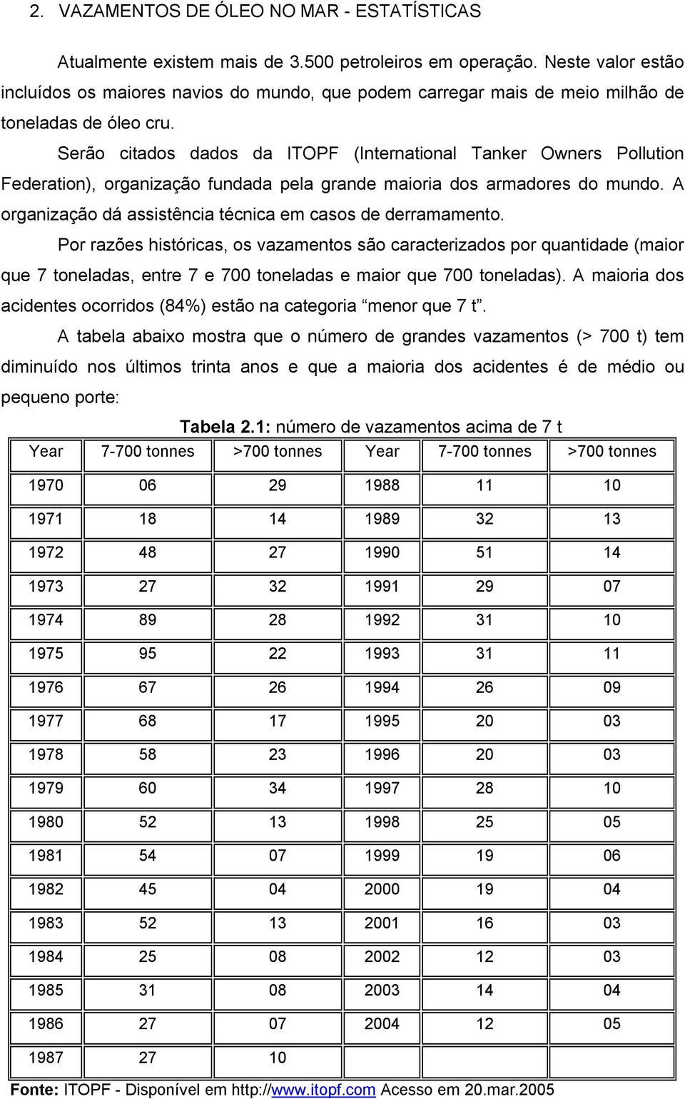 Serão citados dados da ITOPF (International Tanker Owners Pollution Federation), organização fundada pela grande maioria dos armadores do mundo.