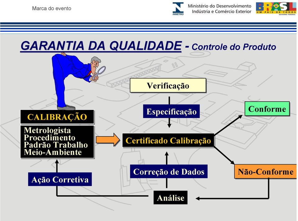 Metrologista Procedimento Padrão Trabalho Meio-Ambiente Ação Corretiva