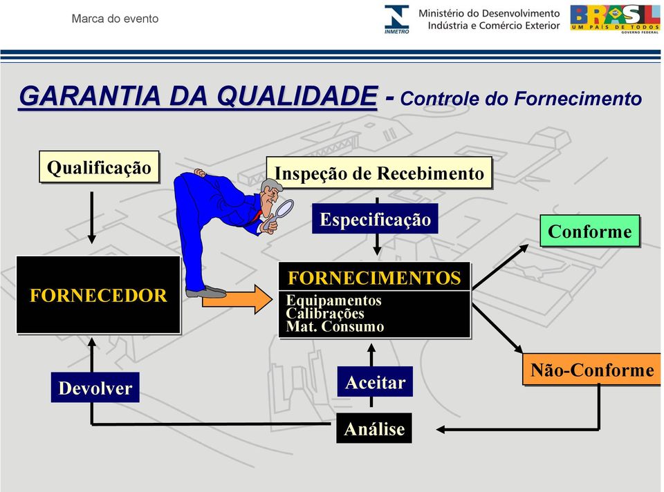 Recebimento Especificação Conforme FORNECEDOR Devolver