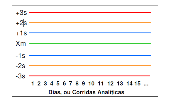 Preparação das