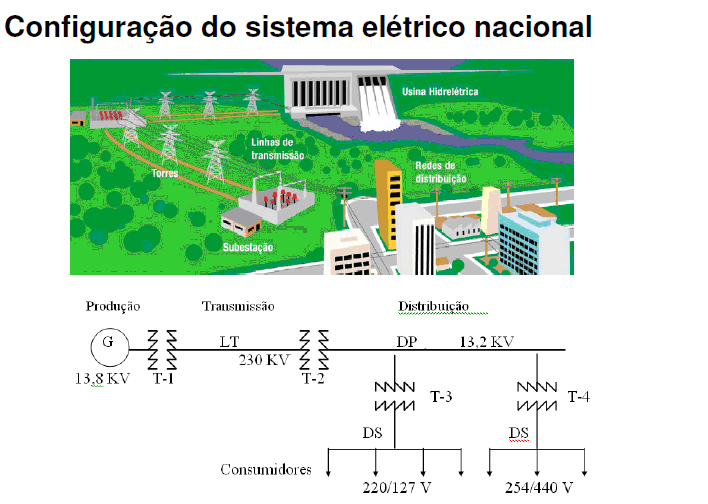 1- TENSÃO E CORRENTE ELÉTRICA Exemplo de uma configuração com Linha
