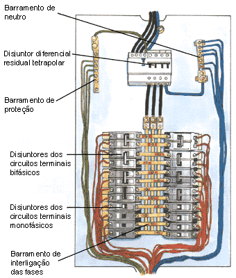11.2 - CIRCUITO DE TERMINAIS: Circuitos que alimentam diretamente os equipamentos de utilização e/ou tomadas de corrente a partir dos quadros de distribuição ou dos quadros terminais.